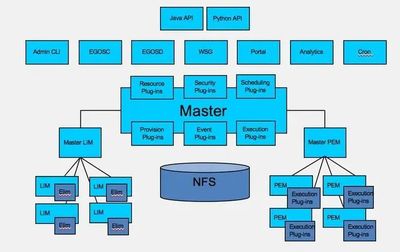 未來智能技術架構 應用前景、推廣挑戰與影響因素